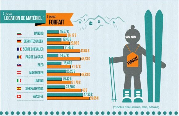 location materiel ski